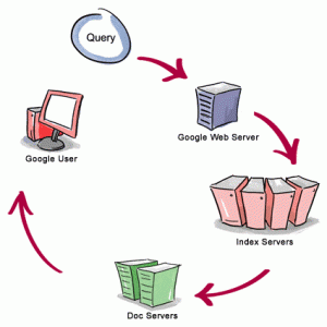 Google search query
